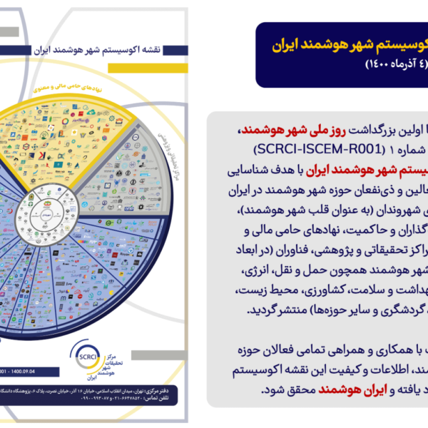 Smart city ecosystem 600x600