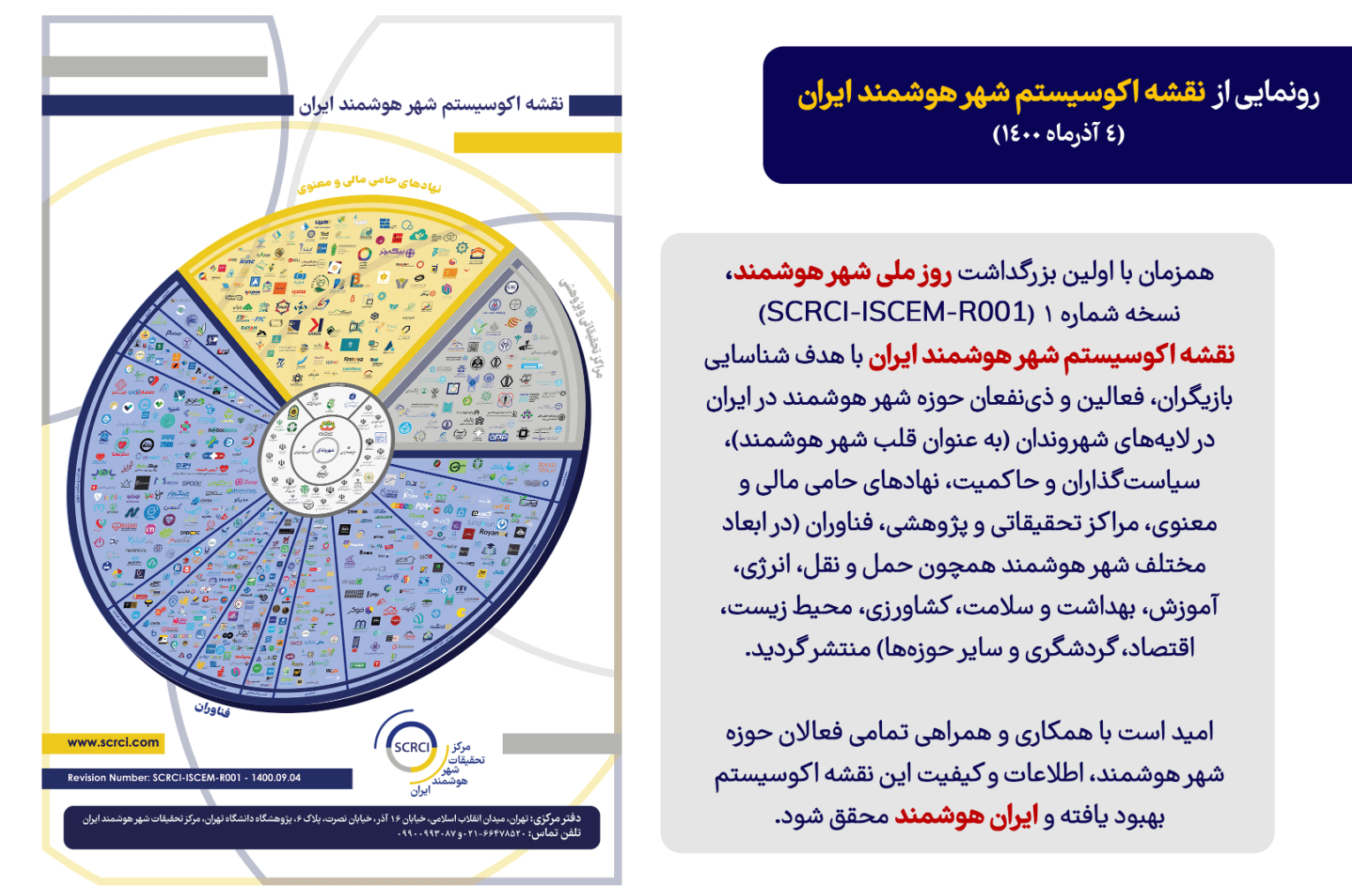 Smart city ecosystem
